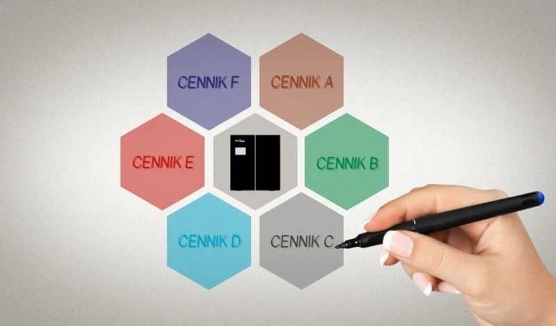 Konfigurator dla Klientów i Partnerów biznesowych